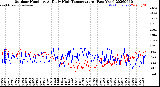 Milwaukee Weather Outdoor Humidity<br>At Daily High<br>Temperature<br>(Past Year)