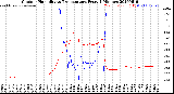 Milwaukee Weather Outdoor Humidity<br>vs Temperature<br>Every 5 Minutes