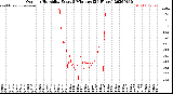 Milwaukee Weather Outdoor Humidity<br>Every 5 Minutes<br>(24 Hours)