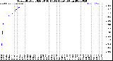 Milwaukee Weather Storm<br>Started 2026-06-10 15:41:14<br>Total Rain