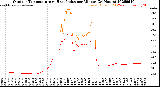 Milwaukee Weather Outdoor Temperature<br>vs Heat Index<br>per Minute<br>(24 Hours)