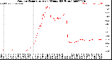 Milwaukee Weather Outdoor Temperature<br>per Minute<br>(24 Hours)