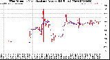 Milwaukee Weather Wind Direction<br>Normalized and Average<br>(24 Hours) (New)