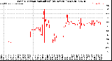 Milwaukee Weather Wind Direction<br>Normalized<br>(24 Hours) (New)