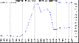 Milwaukee Weather Wind Chill<br>Hourly Average<br>(24 Hours)