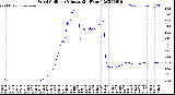 Milwaukee Weather Wind Chill<br>per Minute<br>(24 Hours)