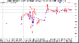 Milwaukee Weather Wind Direction<br>Normalized and Average<br>(24 Hours) (Old)