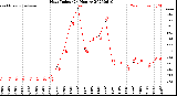 Milwaukee Weather Heat Index<br>(24 Hours)