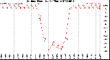 Milwaukee Weather Outdoor Humidity<br>(24 Hours)