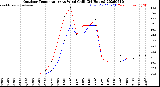 Milwaukee Weather Outdoor Temperature<br>vs Wind Chill<br>(24 Hours)