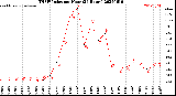 Milwaukee Weather THSW Index<br>per Hour<br>(24 Hours)