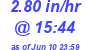 Milwaukee Weather Rain Rate Today