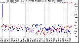 Milwaukee Weather Outdoor Humidity<br>At Daily High<br>Temperature<br>(Past Year)