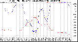 Milwaukee Weather Outdoor Humidity<br>vs Temperature<br>Every 5 Minutes