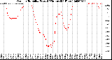 Milwaukee Weather Outdoor Humidity<br>Every 5 Minutes<br>(24 Hours)