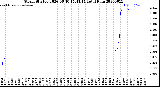 Milwaukee Weather Storm<br>Started 2026-06-10 15:41:14<br>Total Rain