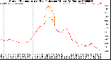 Milwaukee Weather Outdoor Temperature<br>vs Heat Index<br>per Minute<br>(24 Hours)