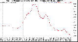 Milwaukee Weather Outdoor Temperature<br>vs Wind Chill<br>per Minute<br>(24 Hours)