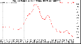 Milwaukee Weather Outdoor Temperature<br>per Minute<br>(24 Hours)