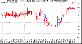Milwaukee Weather Wind Direction<br>Normalized and Average<br>(24 Hours) (New)