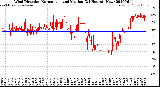 Milwaukee Weather Wind Direction<br>Normalized and Median<br>(24 Hours) (New)
