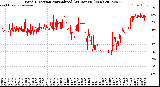 Milwaukee Weather Wind Direction<br>Normalized<br>(24 Hours) (New)