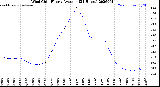 Milwaukee Weather Wind Chill<br>Hourly Average<br>(24 Hours)