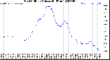 Milwaukee Weather Wind Chill<br>per Minute<br>(24 Hours)