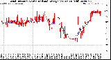 Milwaukee Weather Wind Direction<br>Normalized and Average<br>(24 Hours) (Old)