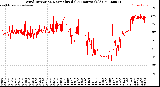 Milwaukee Weather Wind Direction<br>Normalized<br>(24 Hours) (Old)