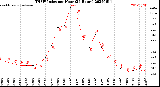 Milwaukee Weather THSW Index<br>per Hour<br>(24 Hours)