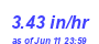 Milwaukee Weather Rain Rate Year