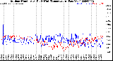 Milwaukee Weather Outdoor Humidity<br>At Daily High<br>Temperature<br>(Past Year)