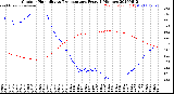 Milwaukee Weather Outdoor Humidity<br>vs Temperature<br>Every 5 Minutes