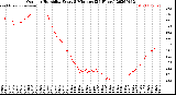 Milwaukee Weather Outdoor Humidity<br>Every 5 Minutes<br>(24 Hours)