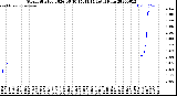 Milwaukee Weather Storm<br>Started 2026-06-10 15:41:14<br>Total Rain