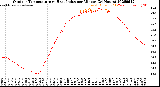 Milwaukee Weather Outdoor Temperature<br>vs Heat Index<br>per Minute<br>(24 Hours)