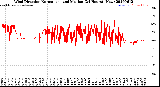 Milwaukee Weather Wind Direction<br>Normalized and Median<br>(24 Hours) (New)