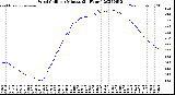 Milwaukee Weather Wind Chill<br>per Minute<br>(24 Hours)