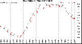 Milwaukee Weather Heat Index<br>(24 Hours)