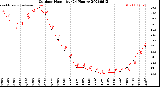 Milwaukee Weather Outdoor Humidity<br>(24 Hours)