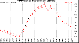 Milwaukee Weather THSW Index<br>per Hour<br>(24 Hours)