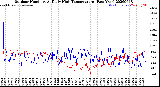Milwaukee Weather Outdoor Humidity<br>At Daily High<br>Temperature<br>(Past Year)