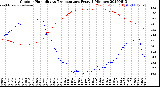 Milwaukee Weather Outdoor Humidity<br>vs Temperature<br>Every 5 Minutes