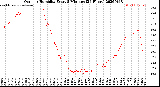 Milwaukee Weather Outdoor Humidity<br>Every 5 Minutes<br>(24 Hours)