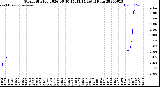 Milwaukee Weather Storm<br>Started 2026-06-10 15:41:14<br>Total Rain
