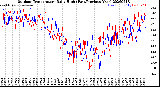 Milwaukee Weather Outdoor Temperature<br>Daily High<br>(Past/Previous Year)