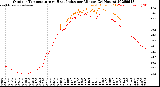 Milwaukee Weather Outdoor Temperature<br>vs Heat Index<br>per Minute<br>(24 Hours)