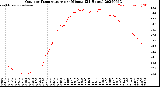 Milwaukee Weather Outdoor Temperature<br>per Minute<br>(24 Hours)