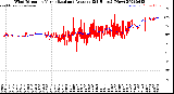 Milwaukee Weather Wind Direction<br>Normalized and Average<br>(24 Hours) (New)
